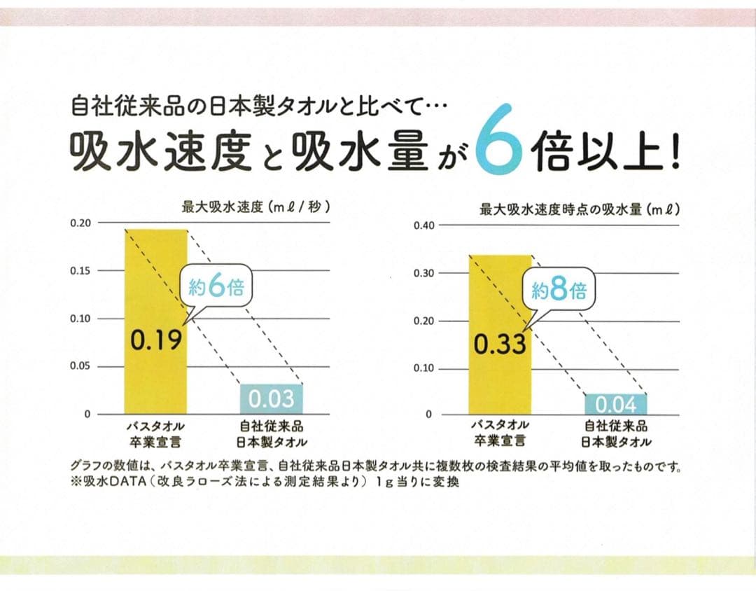 ここちゃん　期間限定★バスタオル卒業宣言　10枚セット