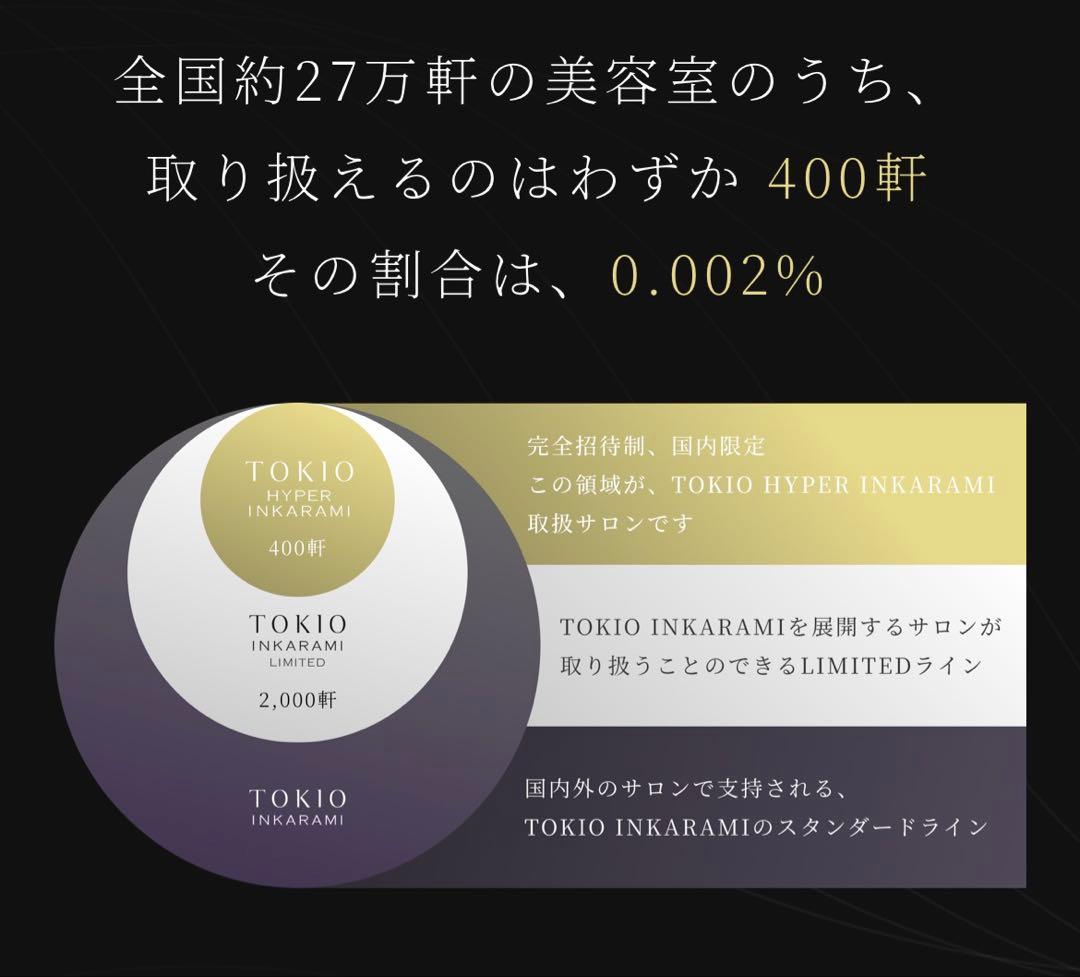 【新品】TOKIO ハイパーインカラミ　　シャンプー&コンディショナー詰め替え