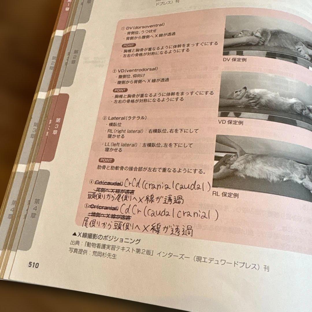 愛玩動物看護師 国家試験対策 参考書・問題集セット