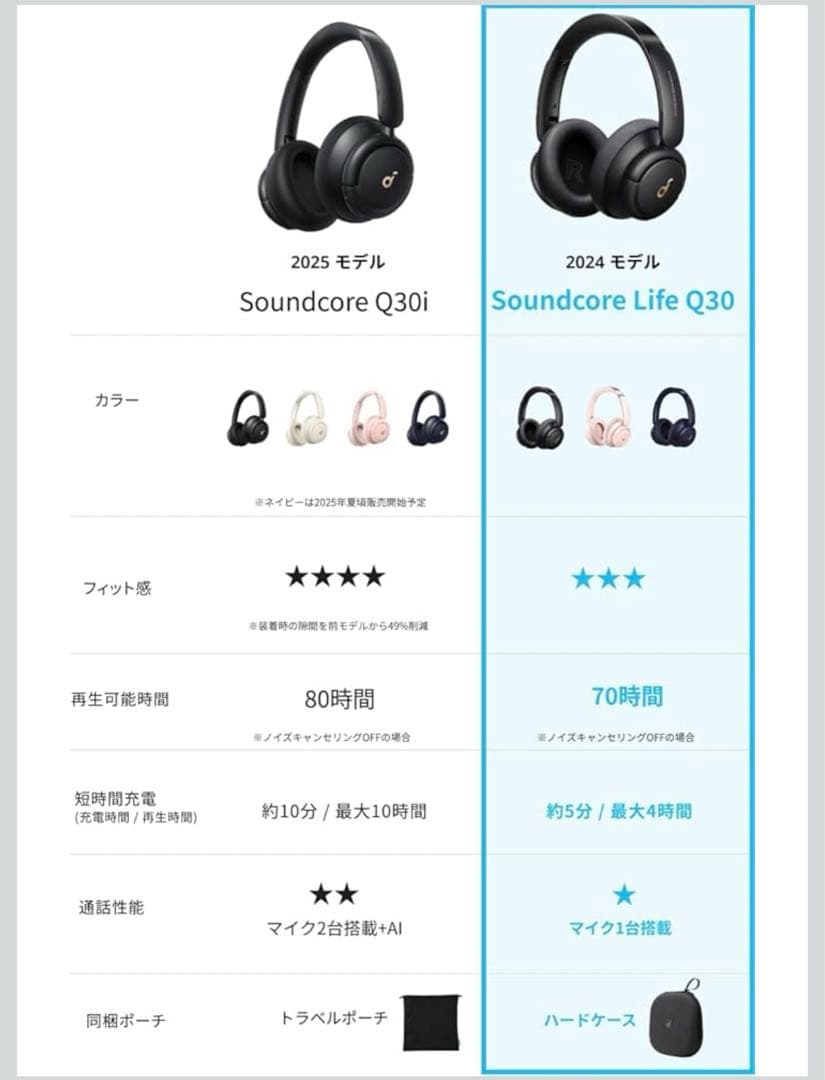 （未使用品）Anker Soundcore Life Q30【第2世代】