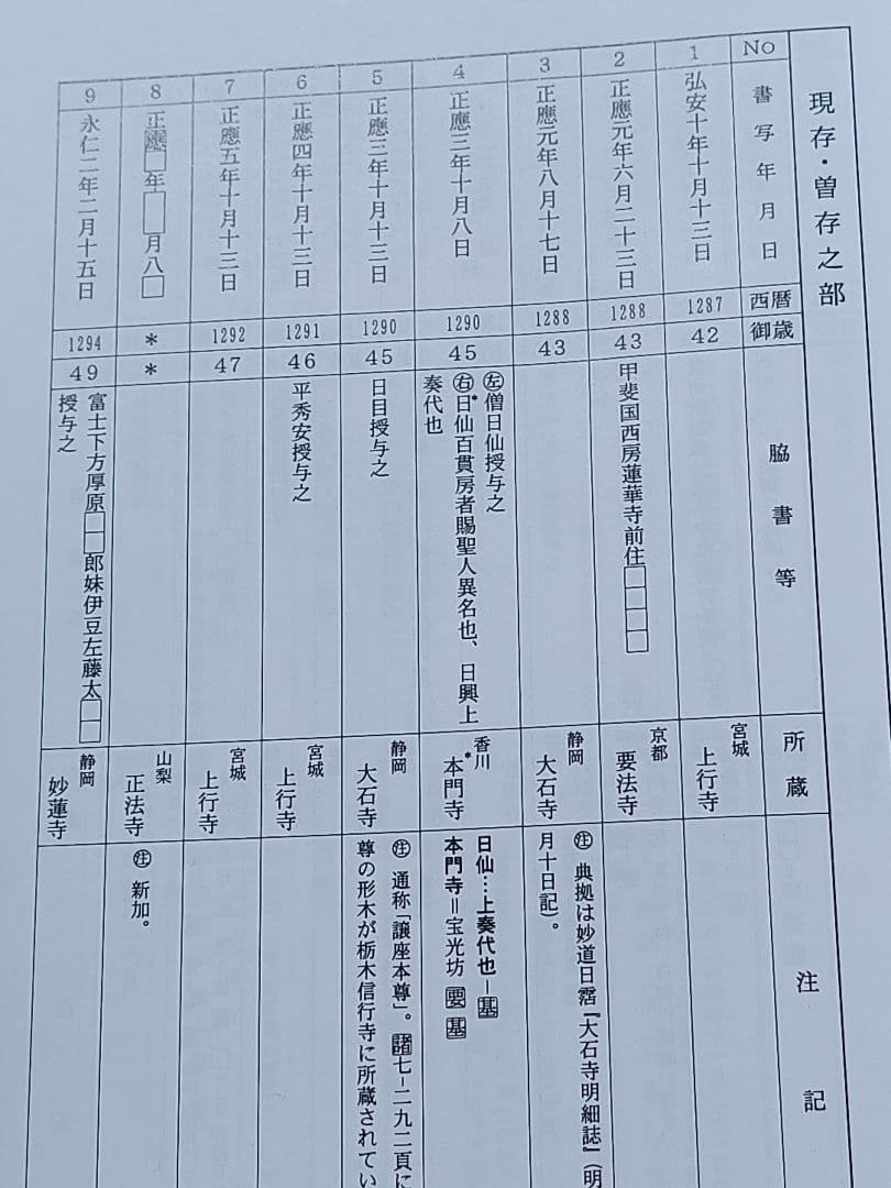 日興上人御本尊集