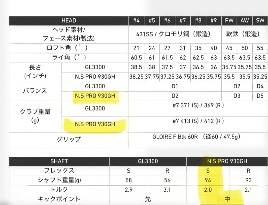 TaylormadeグローレF 6本#5.6.7.8.PW.AWおまけ52°付き
