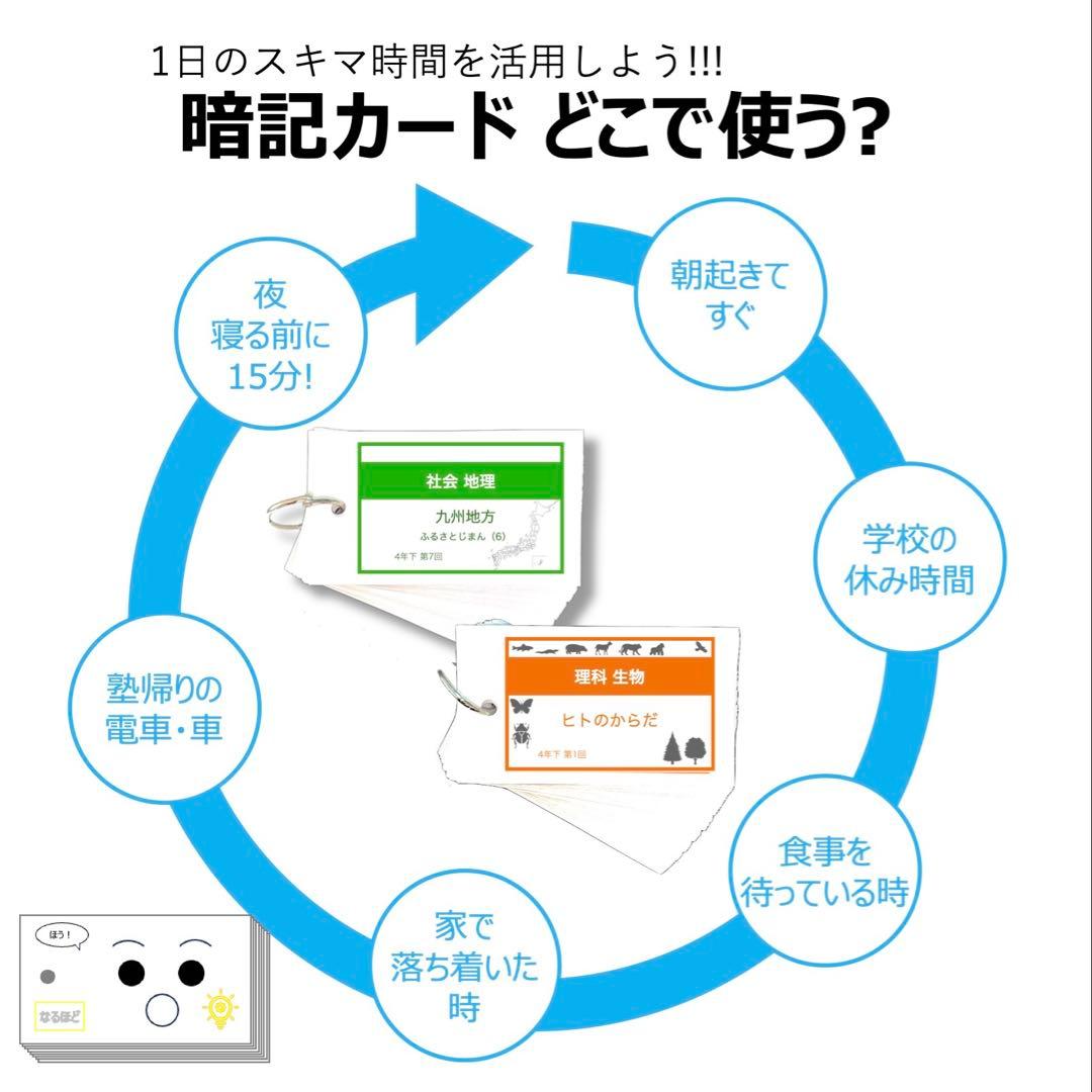 中学受験 暗記カード【5年下 社会・理科16-18回】 予シリ 組分け