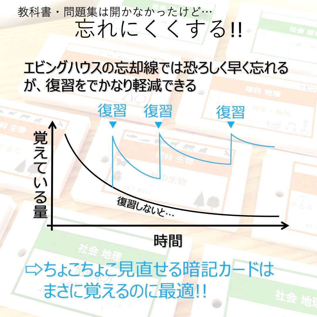 中学受験 暗記カード【5年下 社会・理科16-18回】 予シリ 組分け