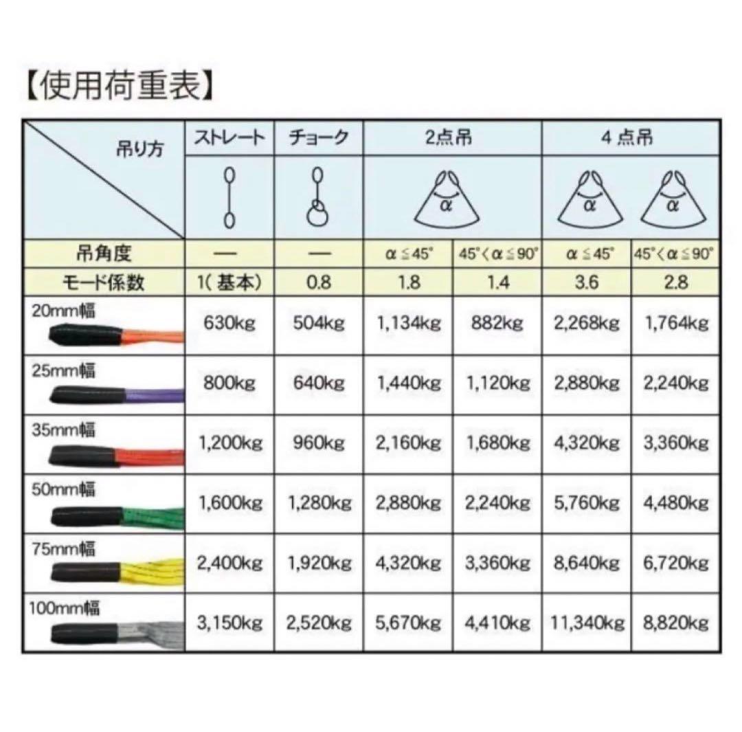 ベルトスリング　50mm幅x1m 10本セット　新品未使用