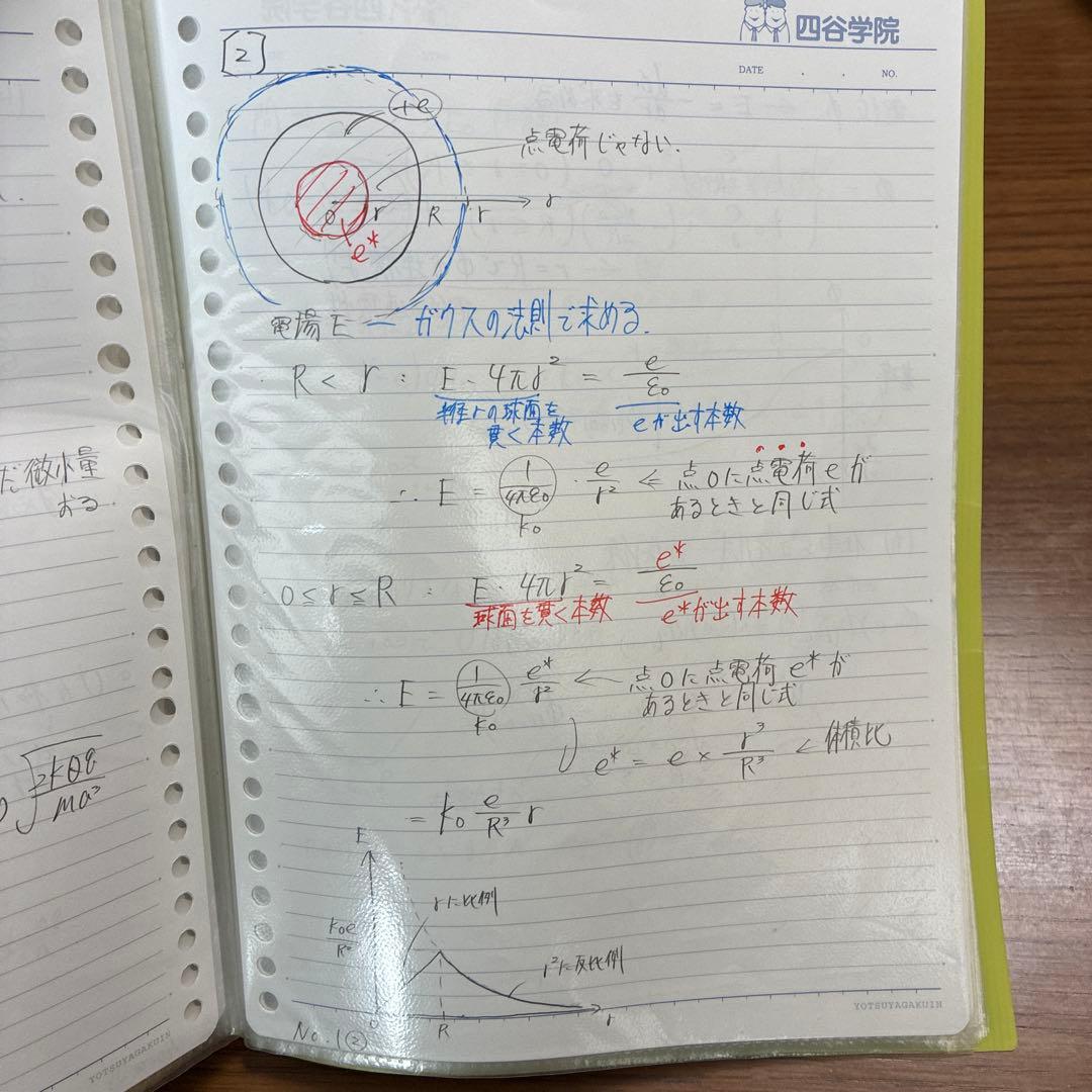 電磁気特講2025夏期（高井隼人）