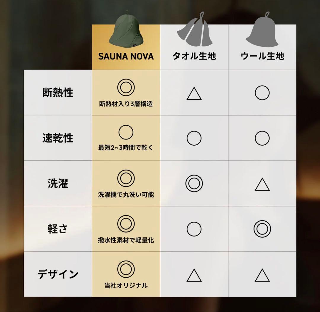 バス・洗面所用品 Vaceous Sauna Hat Ver.3