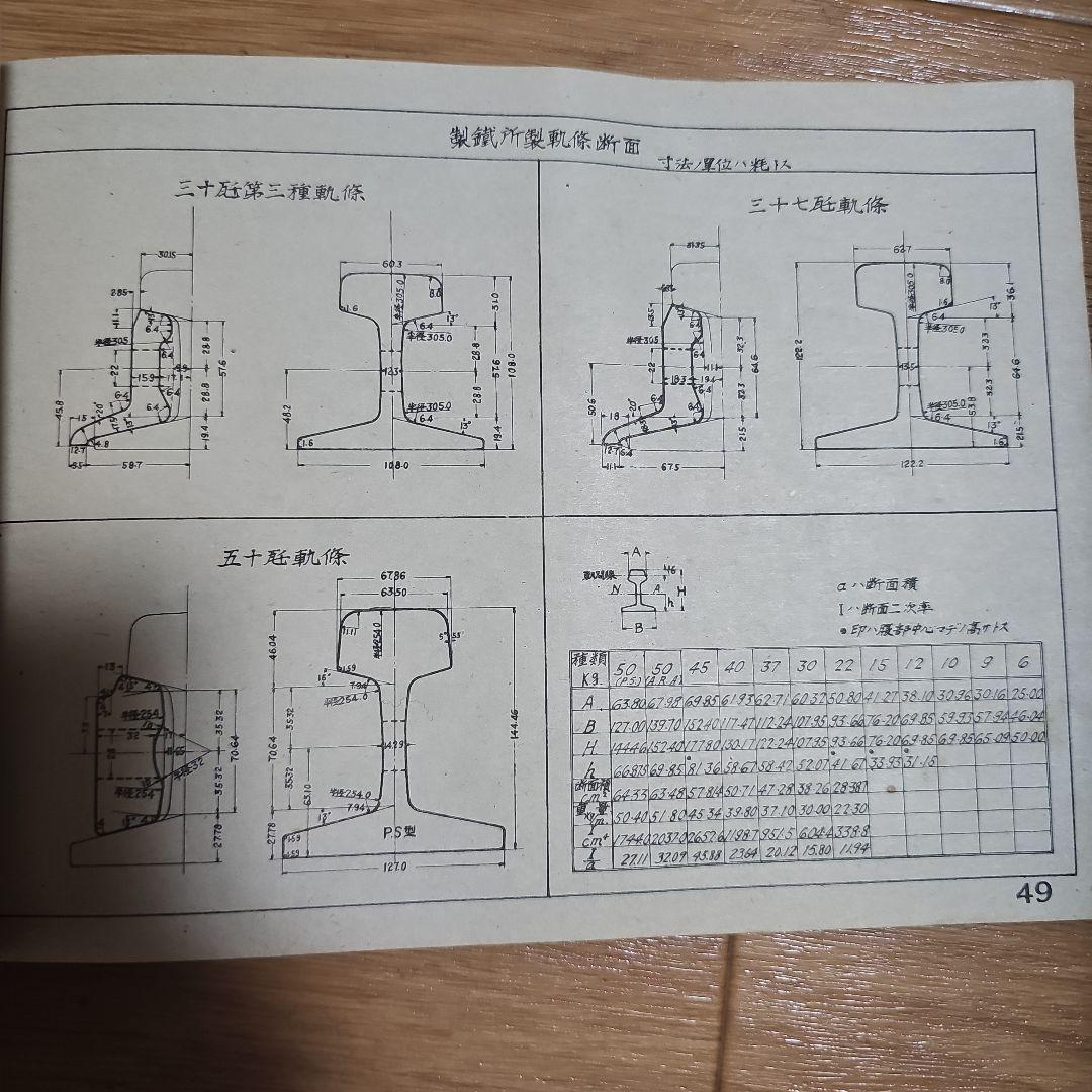 鋼橋設計諸表 橋梁研究会編纂 昭和18年発行
