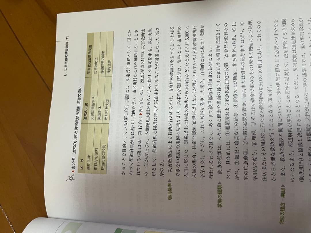 【まとめ売り】　看護学生教科書セット