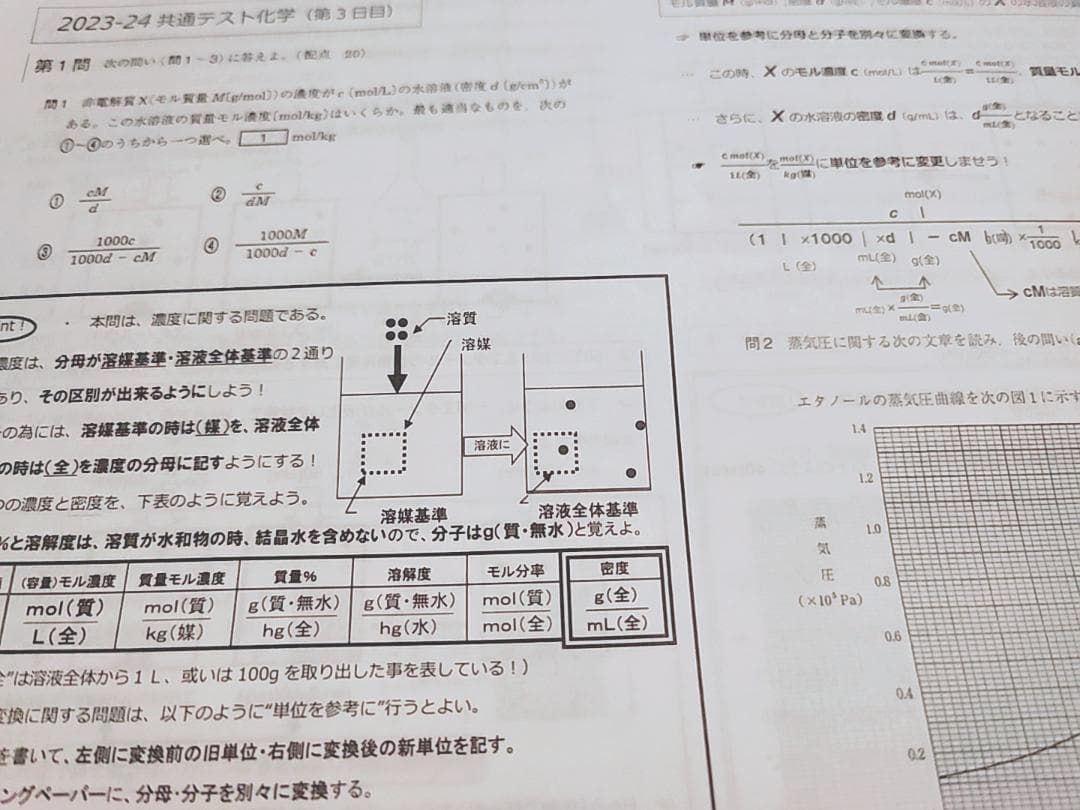 23年最新版　駿台の山下先生による冬期の共通テスト化学フルセット　鉄緑会　河合塾