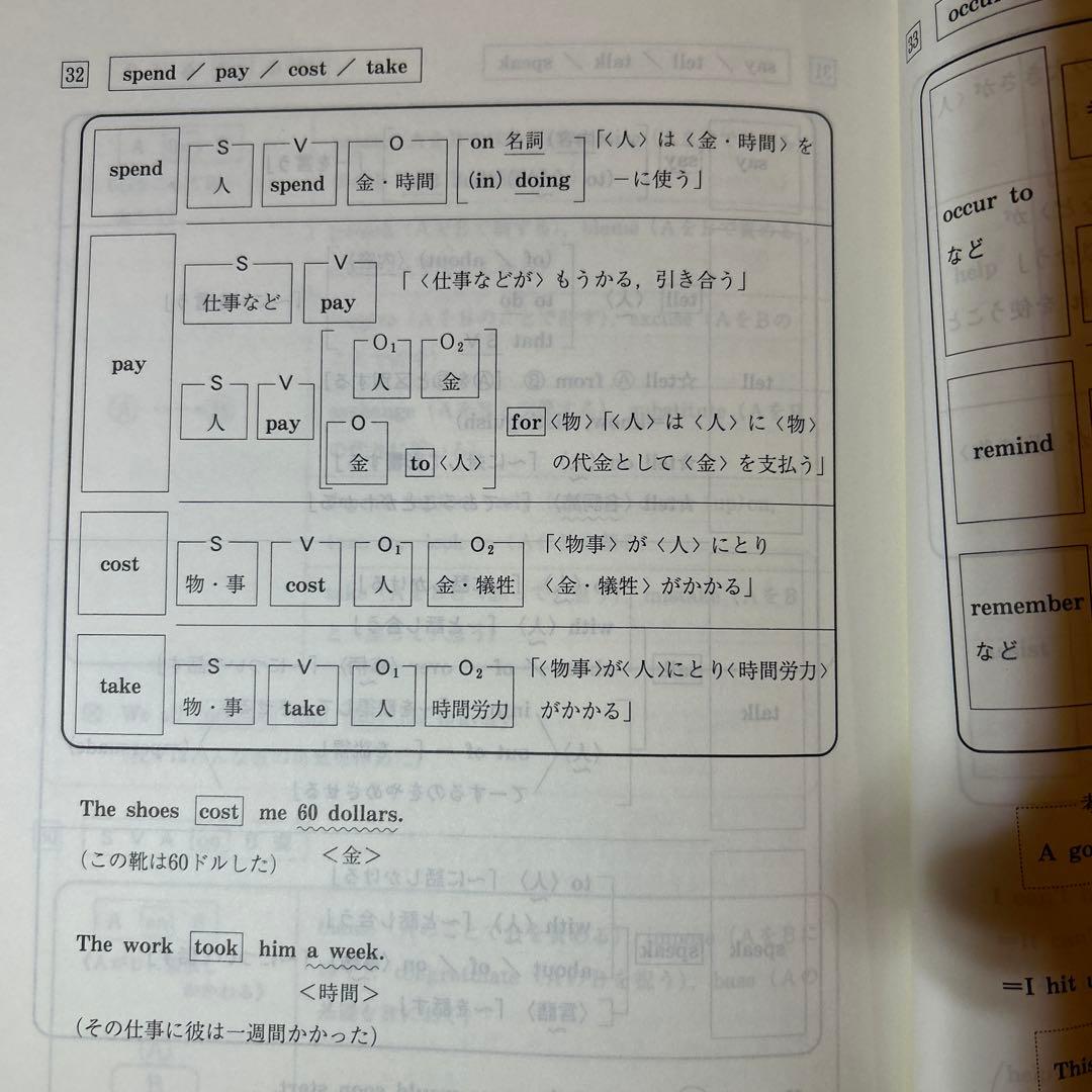 西谷昇二の英単熟語　現candyrock