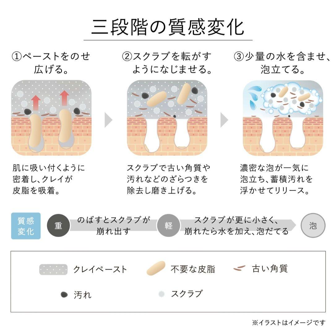 スクラビングマッドウォッシュ 20包・他4点