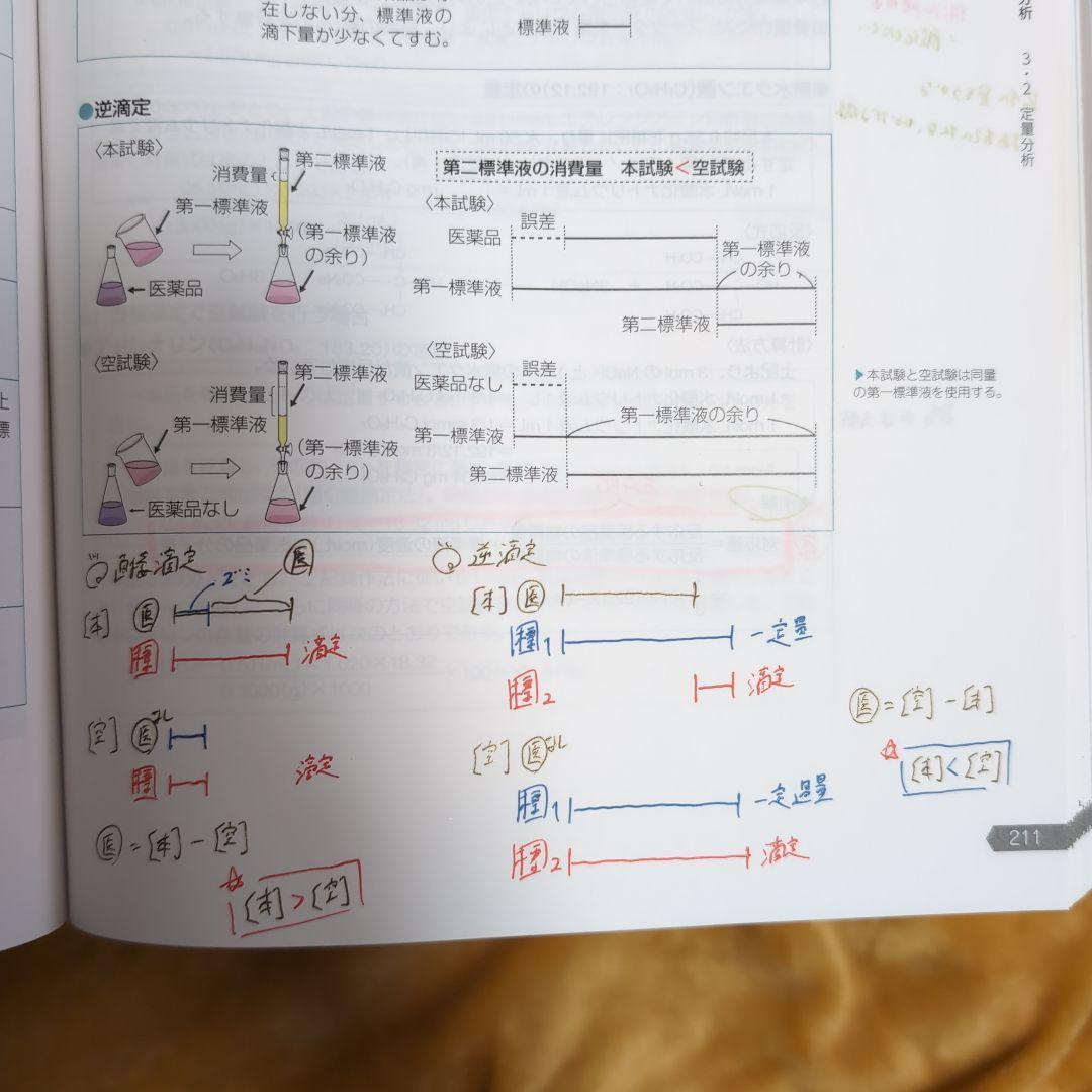 109回薬剤師国家試験対策 青本 全巻