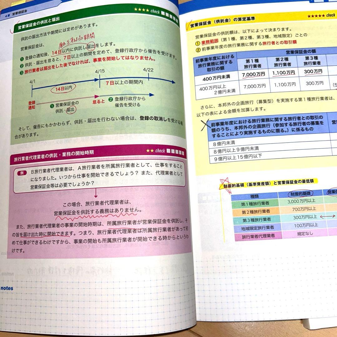 フォーサイト国内旅行業務取扱管理者テキスト2024年教材DVDセット