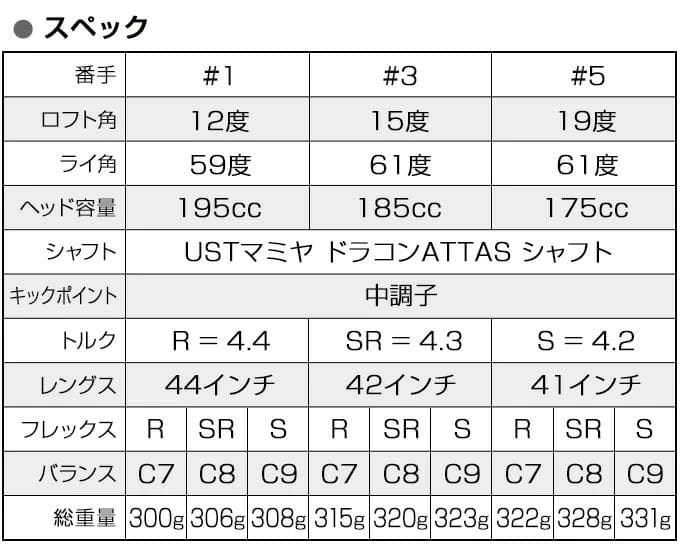 【新品】高反発＆FW激飛び兵器！ ハイパーブレードFW ドラコンATTAS