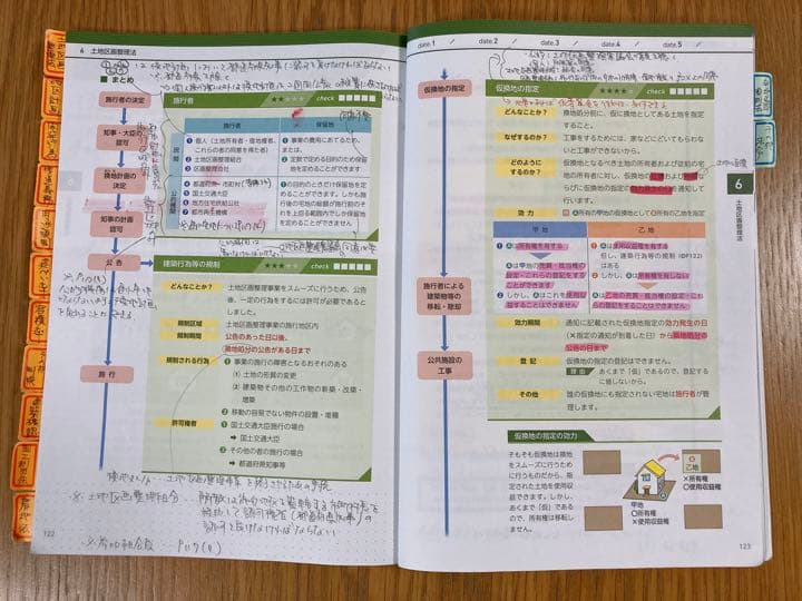 宅建士 フォーサイト 2022年度版 テキスト 問題集 科目別答練試験 再現問題