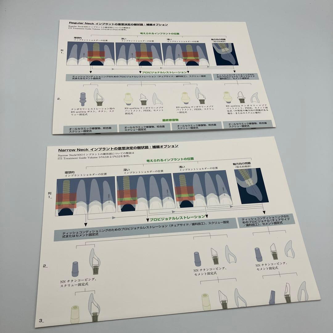 審美領域におけるインプラント治療 単独歯欠損修復 ITI Treatment