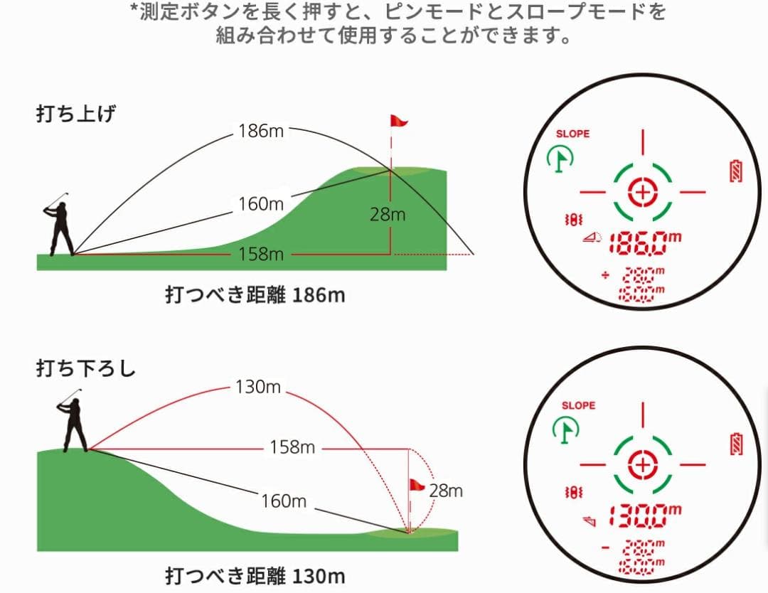 ☆未使用イーノウEENOUR ゴルフレーザー距離計U1000PRO+　3点間測定