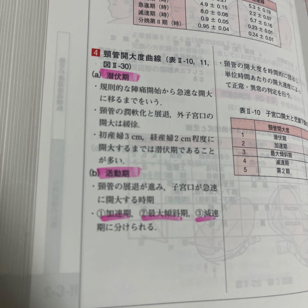 〈田中みな様〉今日の助産 改訂第4版