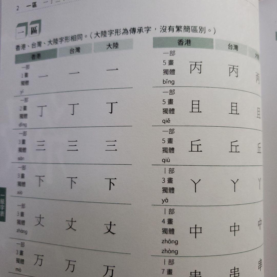 漢字字形對比字典