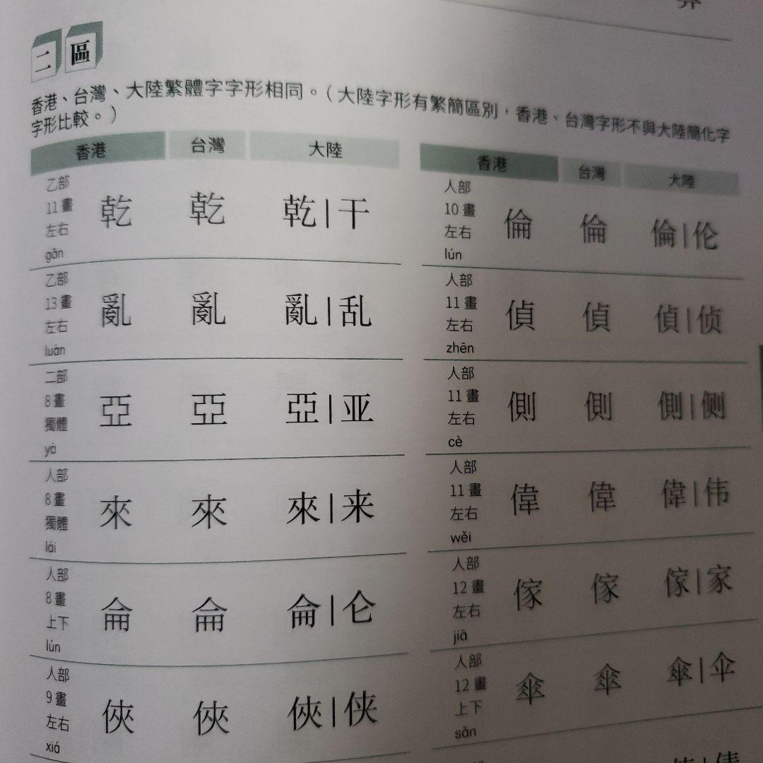 漢字字形對比字典