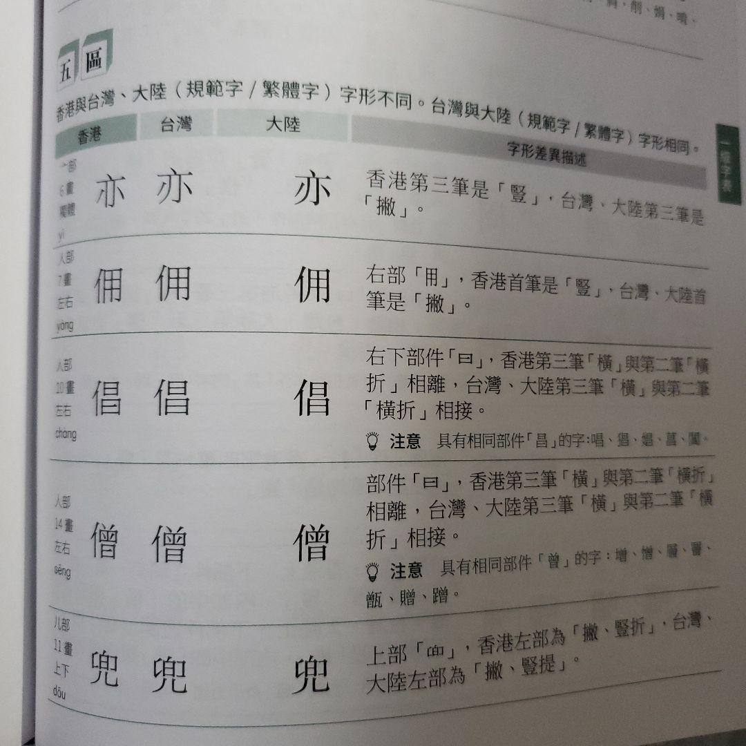 漢字字形對比字典
