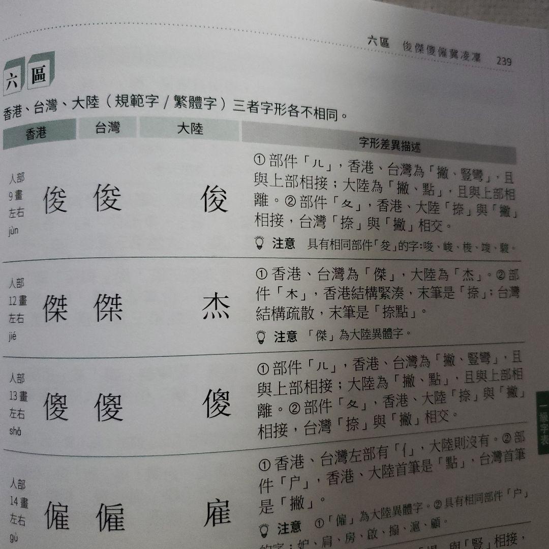 漢字字形對比字典