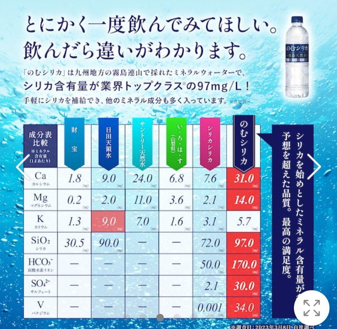 のむシリカ 500ml×24本セット×2箱