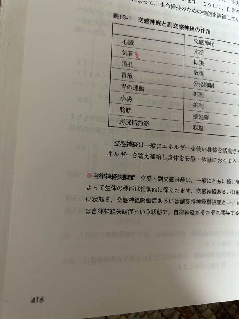 医療/保健/看護/教育/養護 関係の本