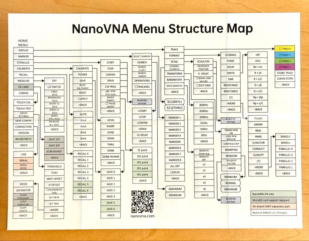 Tedさん専用 **NanoVNA-H4ベクトルネットワークアナライザー 中古