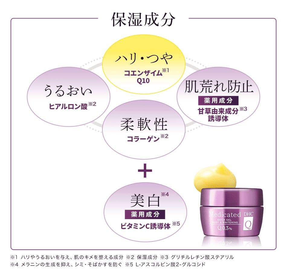 DHC 薬用Qクイックジェル モイスト＆ホワイトニング