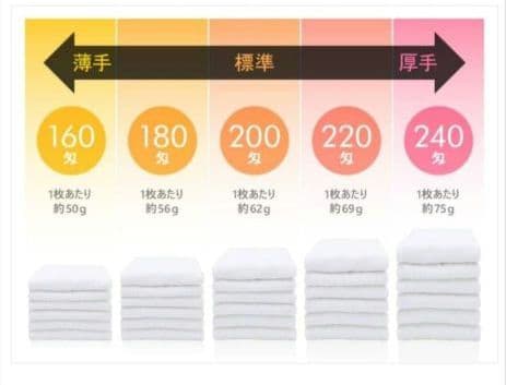 フェイスタオル 200匁程度 日本製 60枚まとめ売り