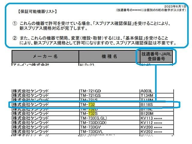 【訳あり品】ＫＥＮＷＯＯＤ ＴＭ－７３２ １４４／４３０ＭＨｚ トランシーバー