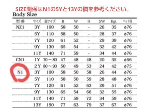 Sun子供トルソー 3体セット※訳アリ品