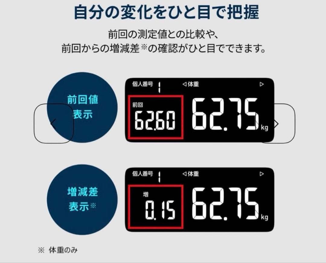 【未使用】OMRON Bluetooth体組成計