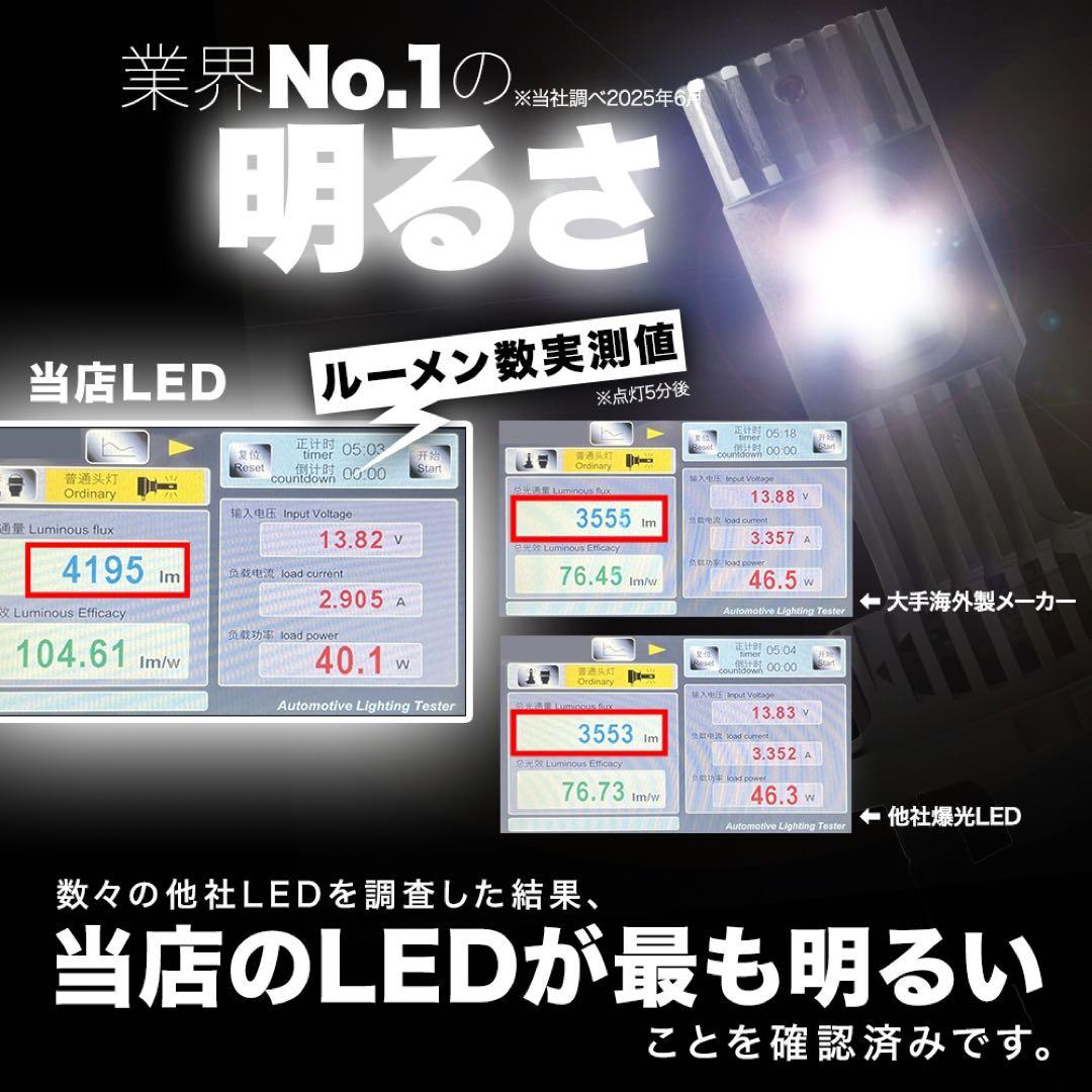 最上級の明るさ□ D4S LED化 ヘッドライト アルファード 爆光