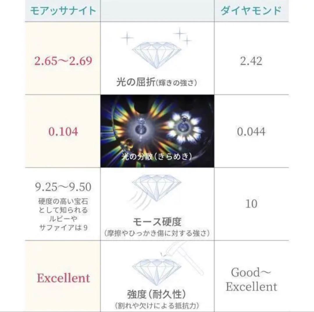 モアサナイト ツイスト フルエタニティ リング　シルバー