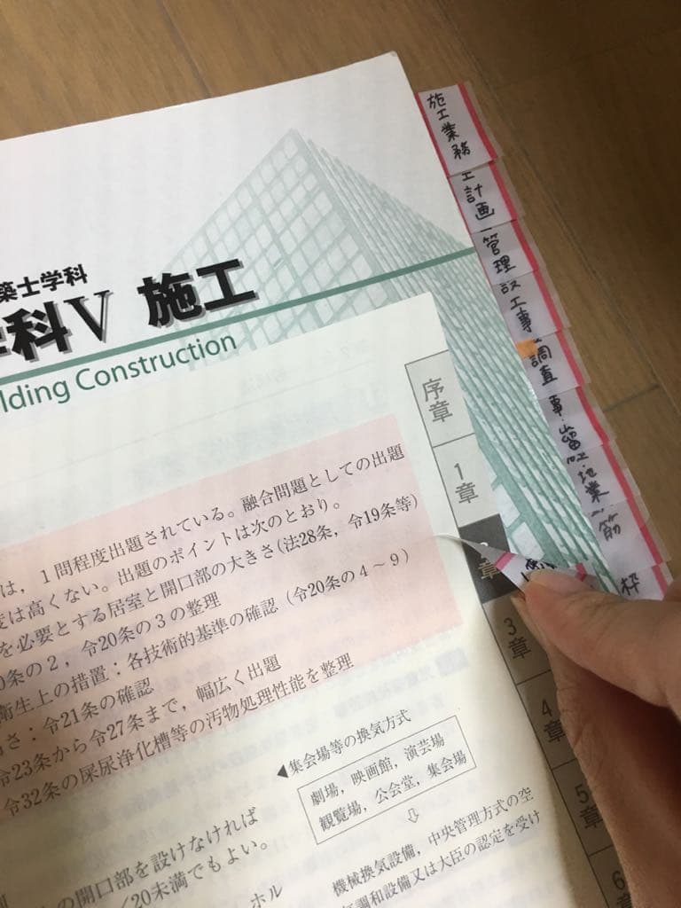 一級建築士 Ｈ29セット