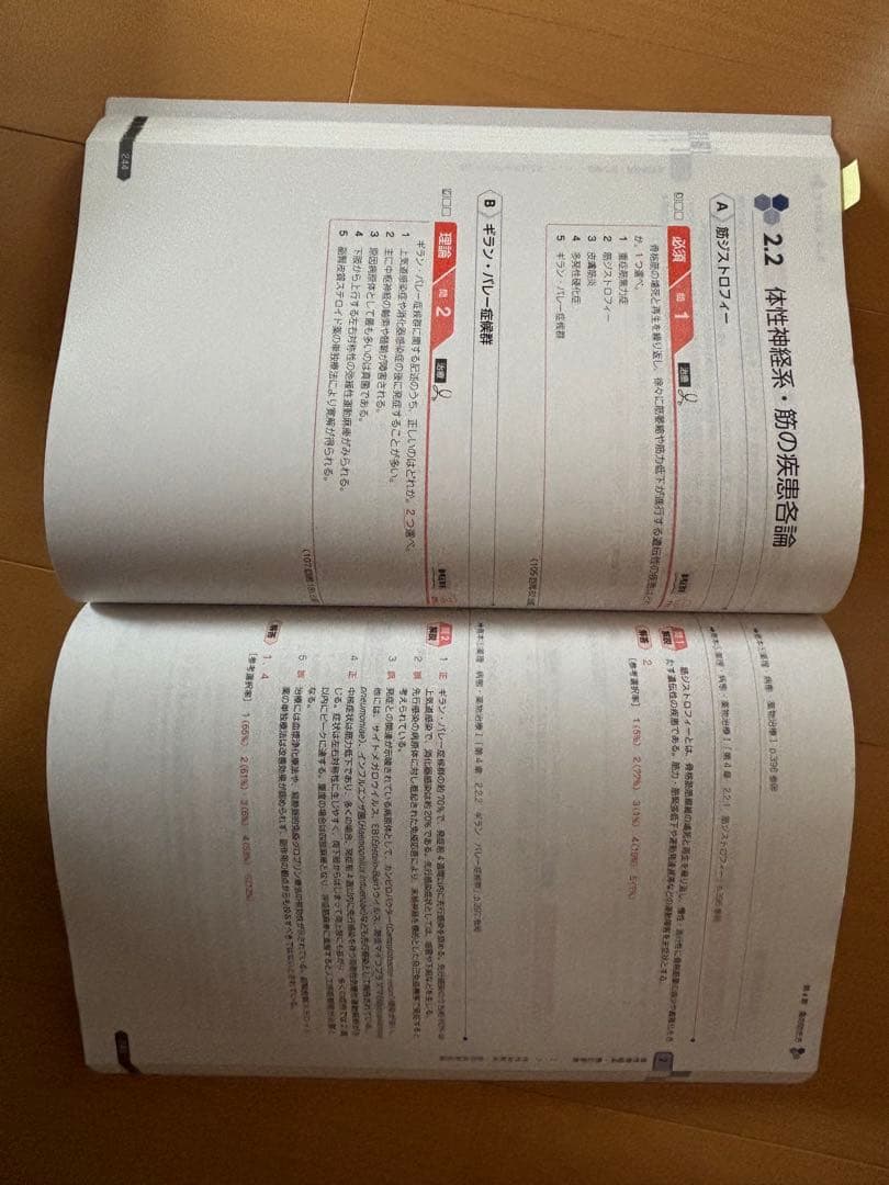薬剤師国家試験　青本青問