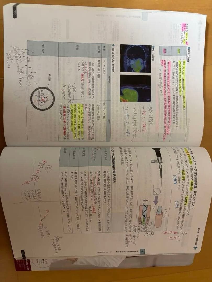 薬剤師国家試験　青本青問