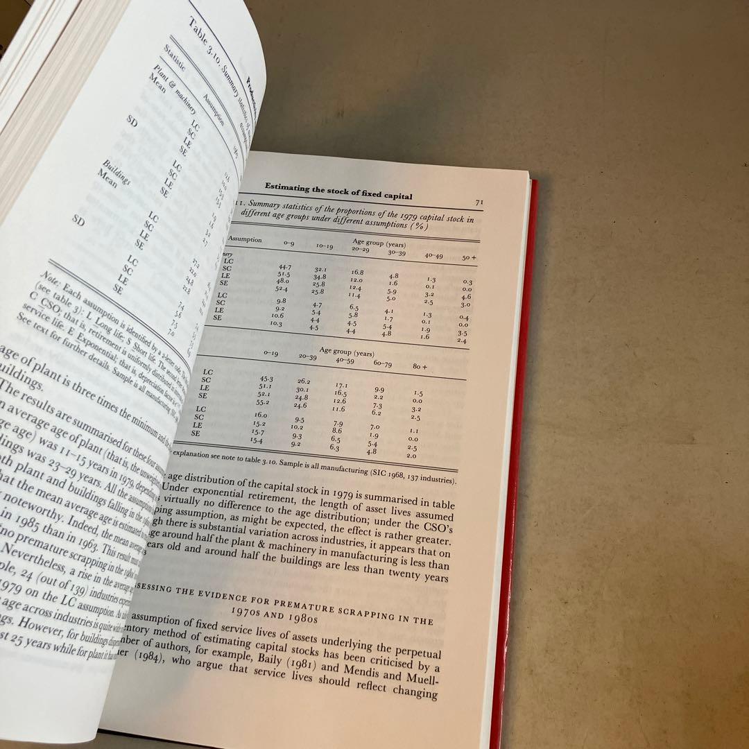 洋書 Productivity and Growth