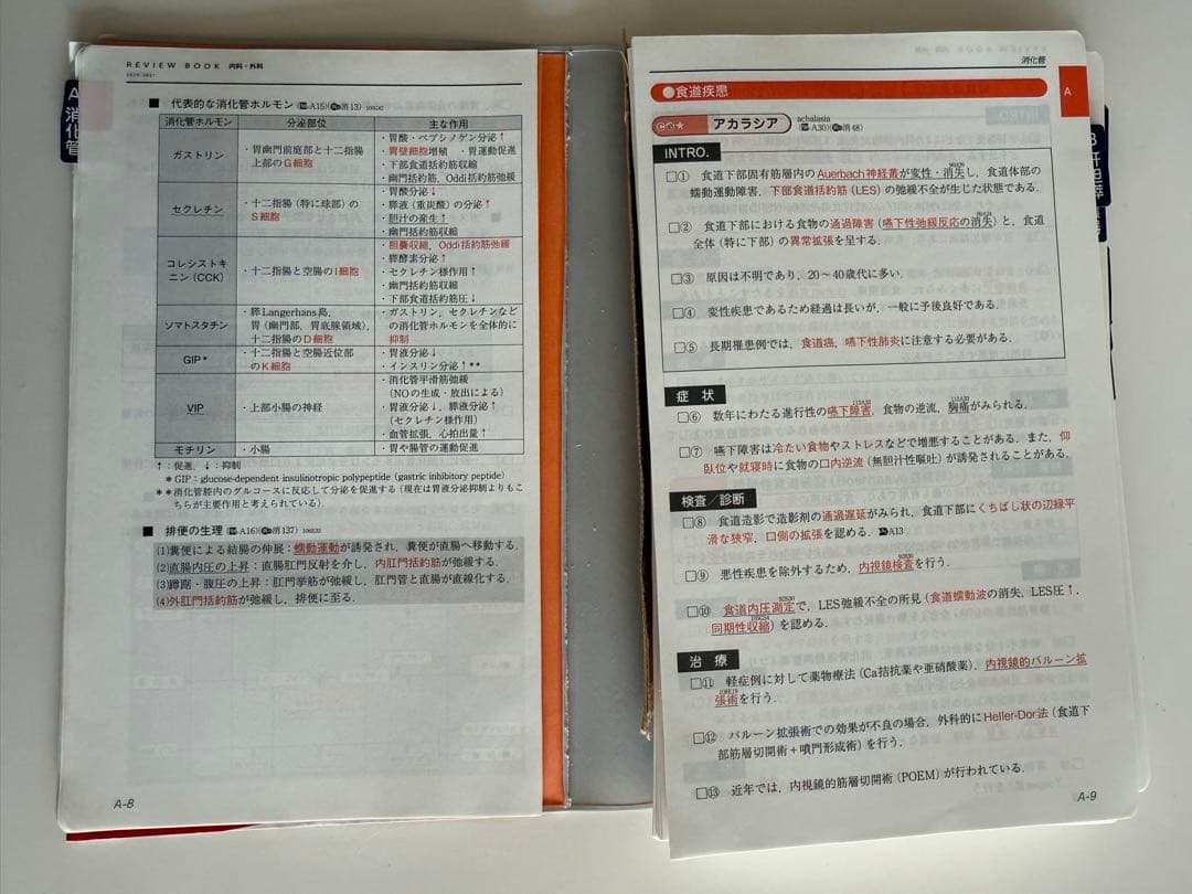 2/27まで 裁断済み レビュー ブック 内科・外科 2020-2021