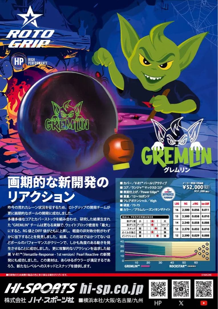 送料込み【新品】グレムリン　ロトグリップ　15ポンド2オンス3