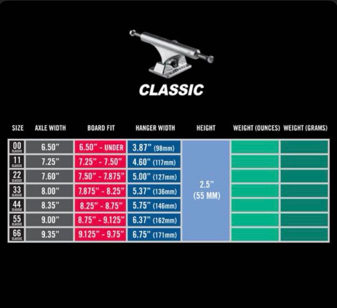 Ace truck size 66 エーストラックShark wheel付き