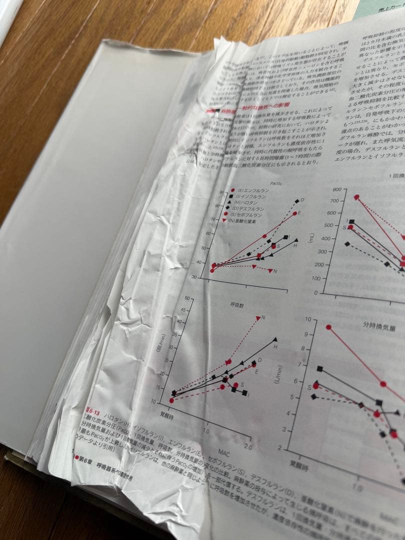 Miller's Anesthesia 第6版