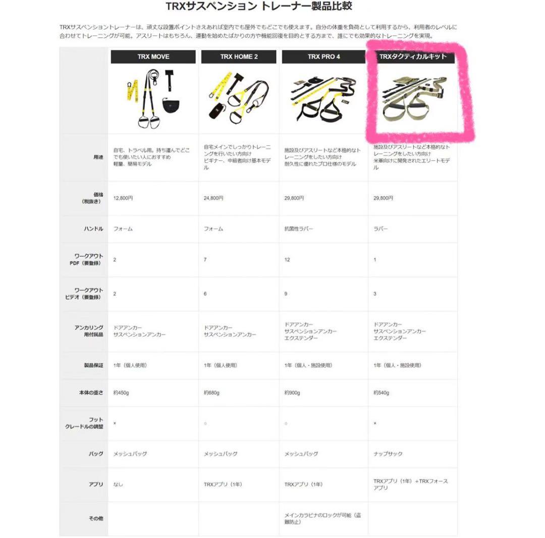 TRX 正規品 新品未使用 タクティカルキット リニューアルパッケージ