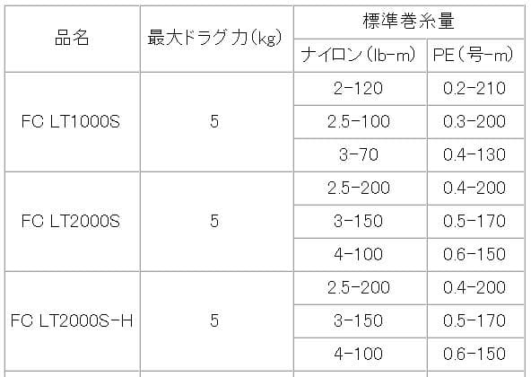 ★特価品30％OFF【ダイワ純正】21カルディア 純正スペアスプール /*