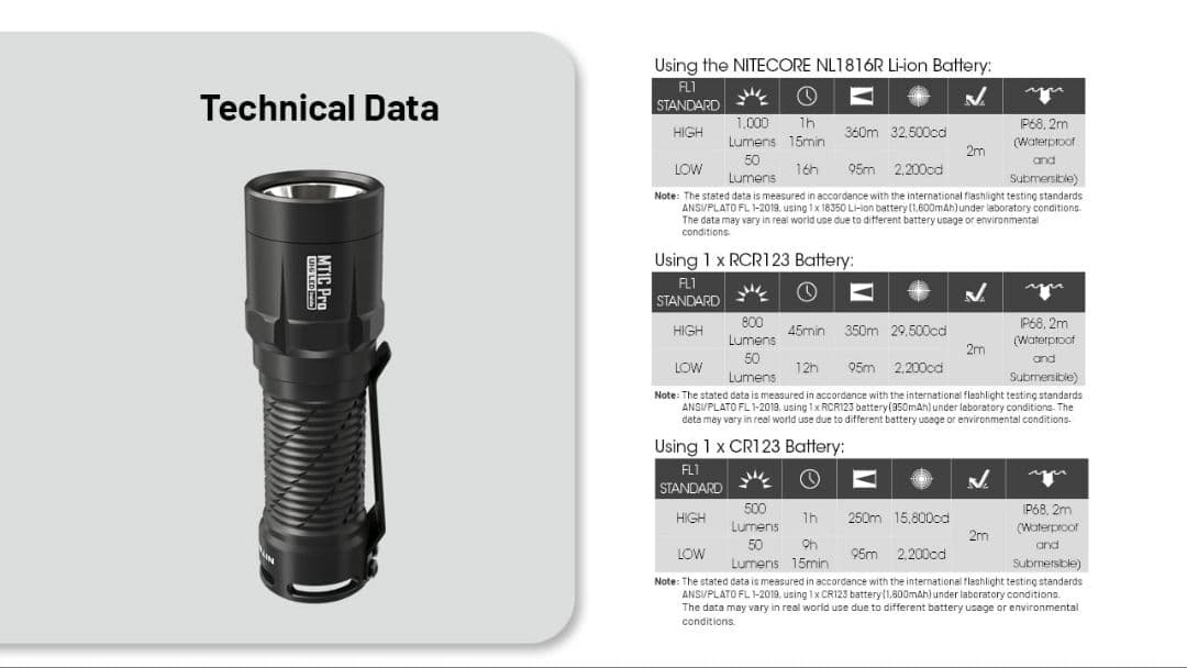 NITECORE MT1C Pro 懐中電灯