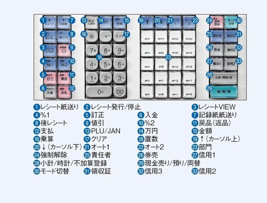 325すぐ使える設定無料XE-A407W　20部門シャープインボイスレジスター