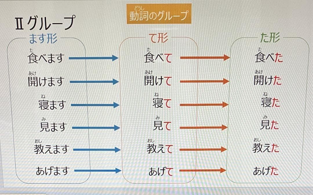 日本語学習教材